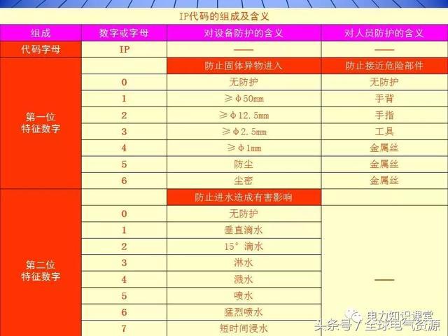 10kV中壓開關柜基礎知識,值得收集!