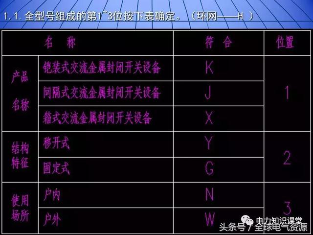 10kV中壓開關柜基礎知識,值得收集!