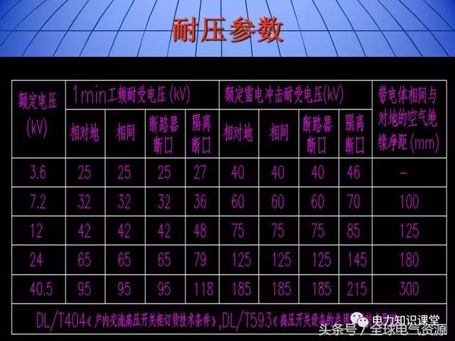 10kV中壓開關柜基礎知識,值得收集!