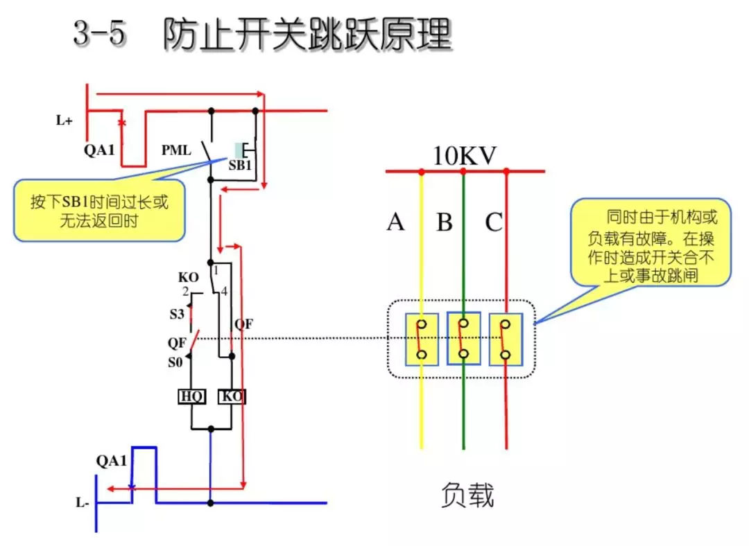 開關柜次級電路,圖形分析!!