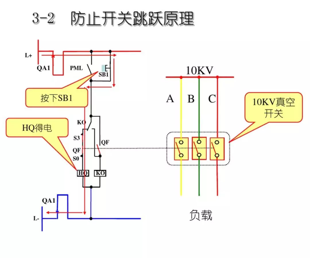 開關柜次級電路,圖形分析!!