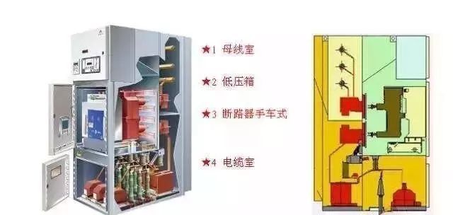 注意:中壓開關(guān)柜訂購時(shí)容易忽略的幾點(diǎn)!