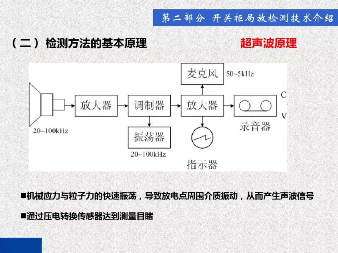 超級詳細!開關(guān)柜局部放電實時檢測技術(shù)探討