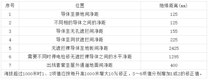 10kV高壓開關柜 6機柜設計注意事項，您見過嗎？