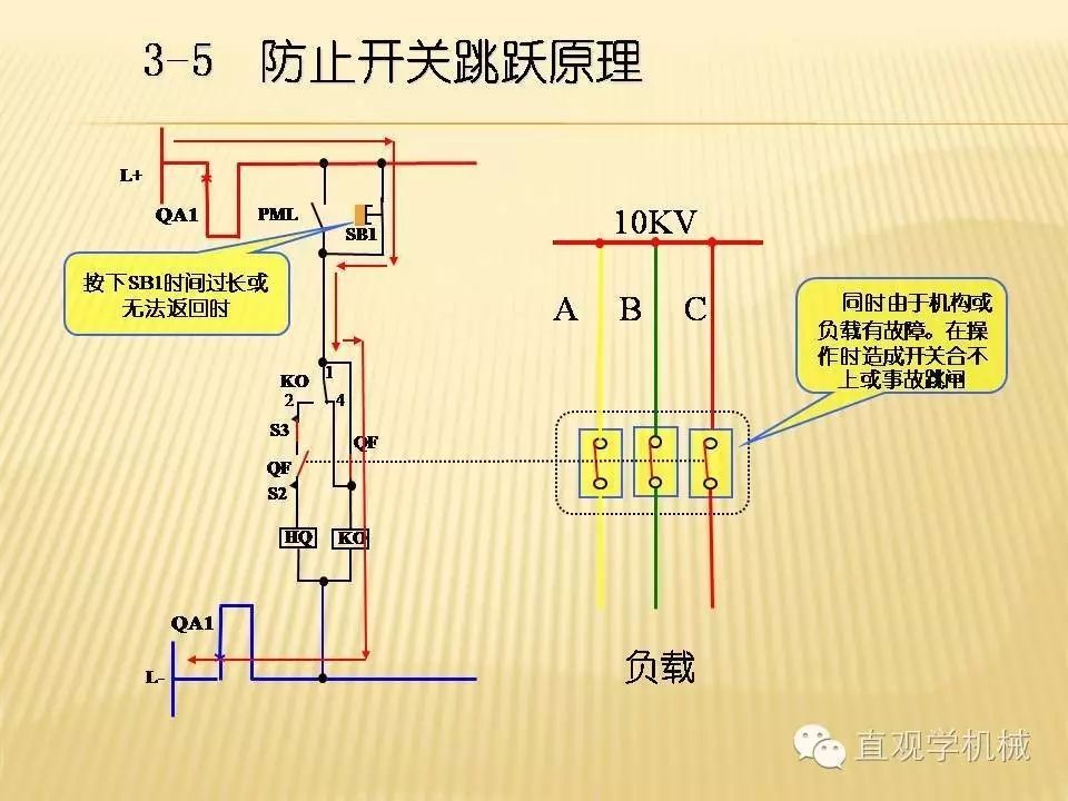 中壓開關柜高清3D動畫分析，控制原理PPT！