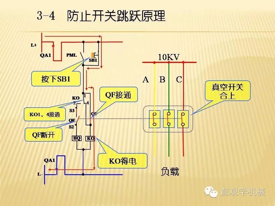 中壓開關柜高清3D動畫分析，控制原理PPT！
