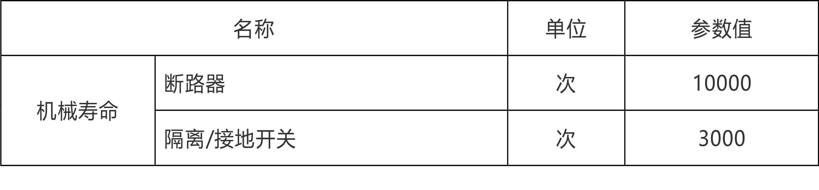 如何從根本上提高開關柜操作機構的耐腐蝕性,請參見......