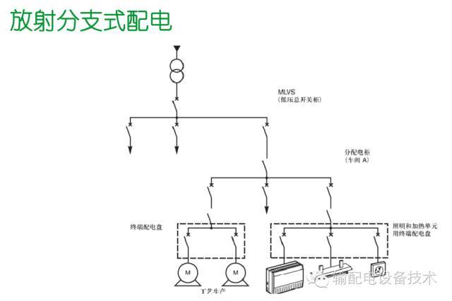 看過ABB的培訓(xùn)后,讓我們來比較一下施耐德的開關(guān)柜培訓(xùn)。