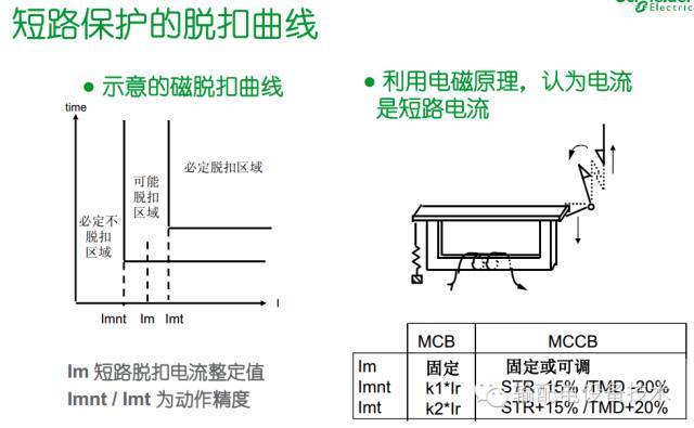 看過ABB的培訓(xùn)后,讓我們來比較一下施耐德的開關(guān)柜培訓(xùn)。