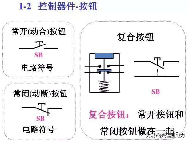 10KV開關(guān)柜控制和保護(hù)動(dòng)作原理，超美的圖形解決方案