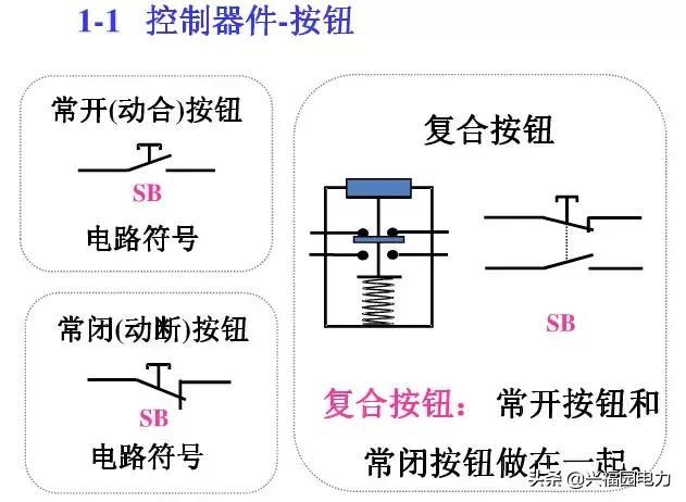 10KV開關(guān)柜控制和保護(hù)動(dòng)作原理，超美的圖形解決方案