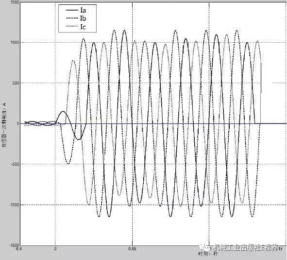 低電壓開關(guān)柜事故案例分析!帶你打開維護(hù)和修理的秘密!
