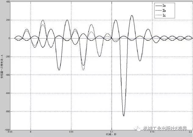 低電壓開關(guān)柜事故案例分析!帶你打開維護(hù)和修理的秘密!