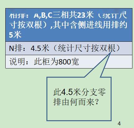 如何計算低壓開關柜銅排的數量?這是我見過的最受歡迎和最美麗的文章!
