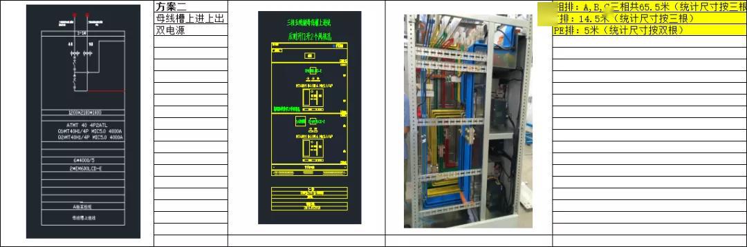 如何計算低壓開關柜銅排的數量?這是我見過的最受歡迎和最美麗的文章!