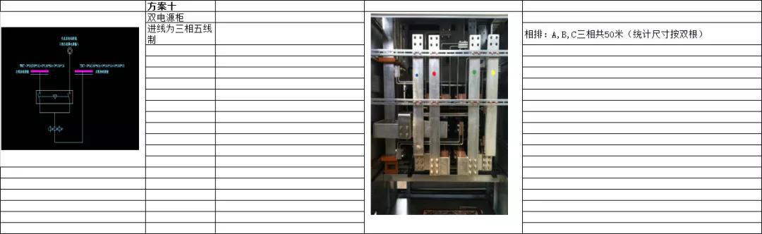 如何計算低壓開關柜銅排的數量?這是我見過的最受歡迎和最美麗的文章!