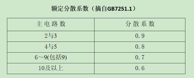 如何計算低壓開關柜銅排的數量?這是我見過的最受歡迎和最美麗的文章!