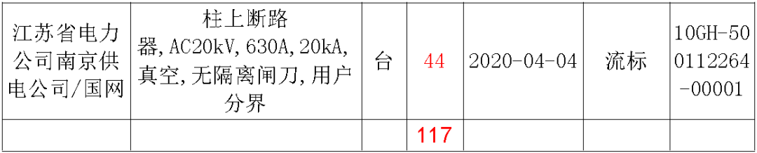 江蘇省首先批省級(jí)招標(biāo)協(xié)議中19年為國(guó)家電網(wǎng)，廣東省19年為10kV配電變壓器、箱式變壓器，開(kāi)關(guān)柜茂名35kV拆除高壓開(kāi)關(guān)19年為南方電網(wǎng)