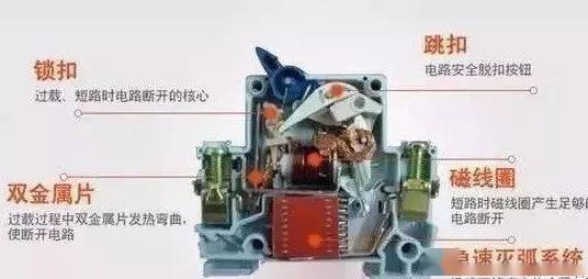 配電柜型號和內(nèi)部結構分析，一篇文章就足夠了！