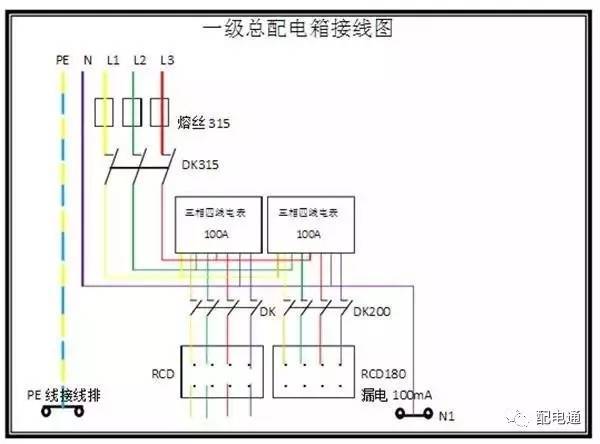 1級、2級和3級配電箱之間有什么區(qū)別?
