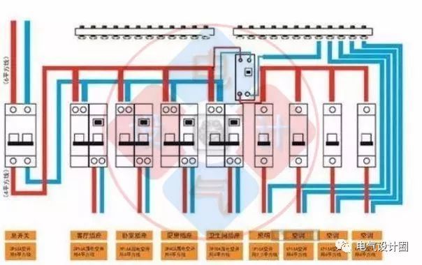 首頁配電箱在選擇之前，理清這6個問題，你可以少犯錯誤！