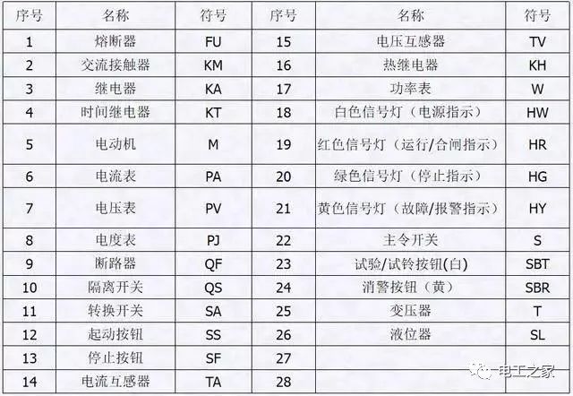 配電箱，配電柜電氣安裝規(guī)范，解釋非常全面