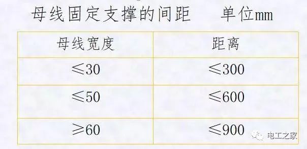 配電箱，配電柜電氣安裝規(guī)范，解釋非常全面