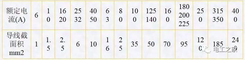 配電箱，配電柜電氣安裝規(guī)范，解釋非常全面