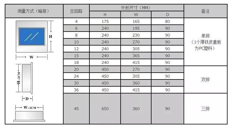 你家人的配電箱隱藏得好嗎？新房子的裝飾看起來很漂亮，因為做得很好。