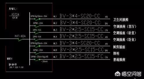 建筑工地的建筑電工老師傅教你如何理解建筑藍(lán)圖中的配電箱系統(tǒng)圖!
