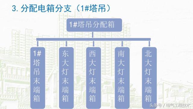 我在1級、2級和3級配電箱有什么樣的設備?如何配置它?你早就應該知道了。