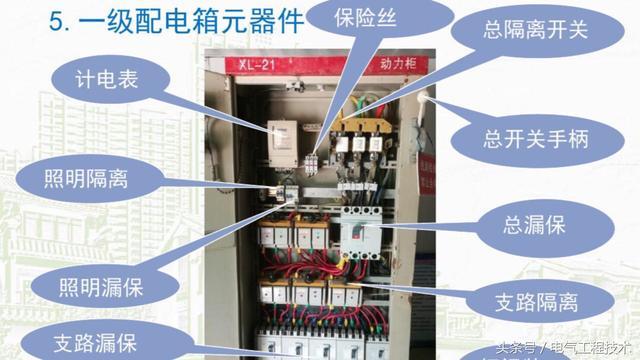 我在1級、2級和3級配電箱有什么樣的設備?如何配置它?你早就應該知道了。