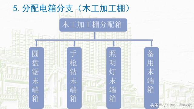 我在1級、2級和3級配電箱有什么樣的設備?如何配置它?你早就應該知道了。