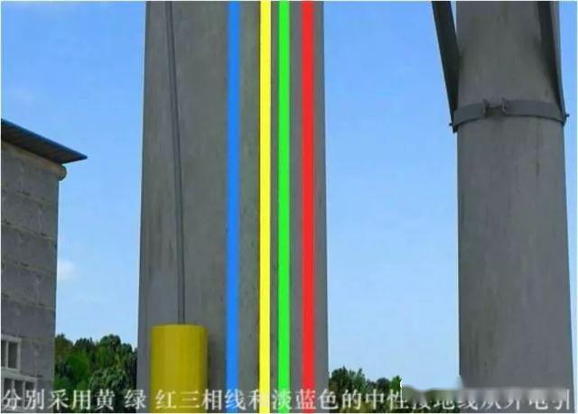 從變壓器到配電箱!臨時電源線連接和配電箱配置標準圖!